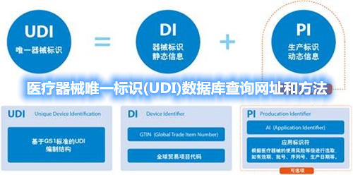 醫(yī)療器械唯一標(biāo)識(shí)(UDI)數(shù)據(jù)庫查詢網(wǎng)址和方法(圖1)