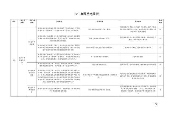 新版《醫(yī)療器械分類目錄》（產品分類在線快速查詢）(圖6)