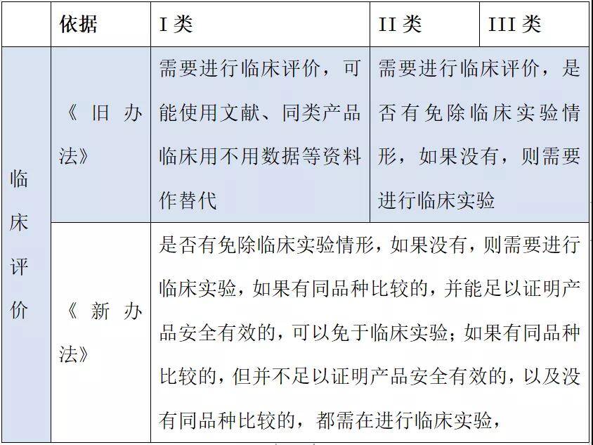 醫(yī)療器械注冊(cè)哪些環(huán)節(jié)影響成功審批的通過(guò)率？(圖3)