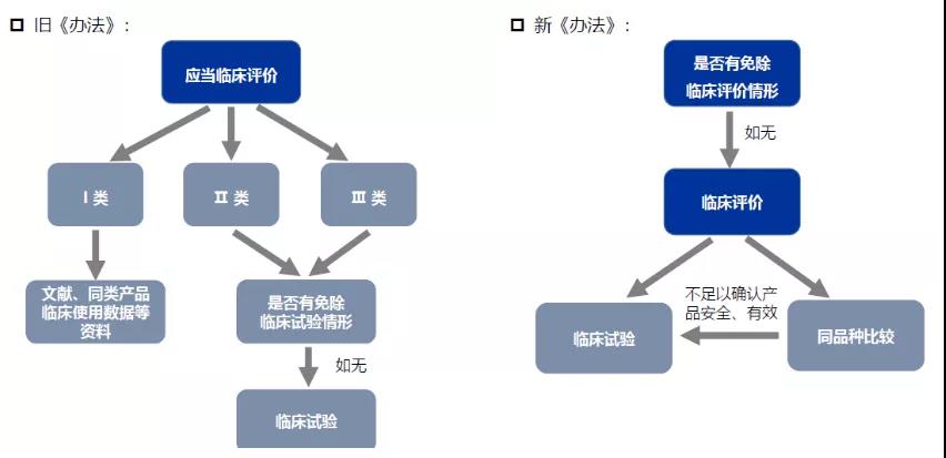 醫(yī)療器械注冊(cè)哪些環(huán)節(jié)影響成功審批的通過(guò)率？(圖4)