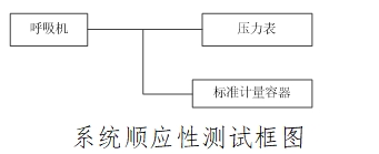 治療呼吸機(jī)注冊技術(shù)審查指導(dǎo)原則（2016年第21號）(圖4)