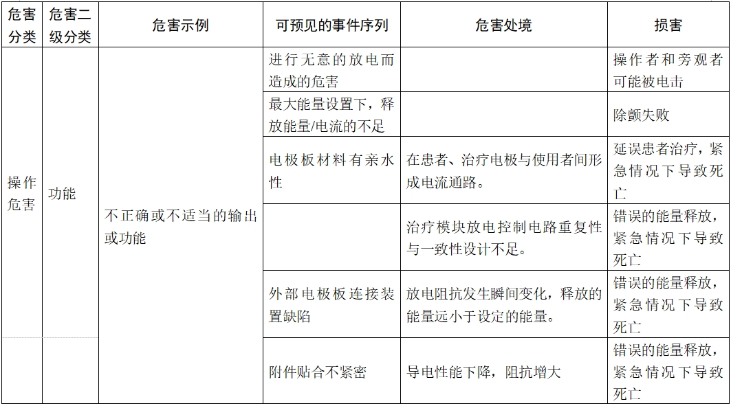 體外除顫產(chǎn)品注冊技術審查指導原則（2017年第6號）(圖14)