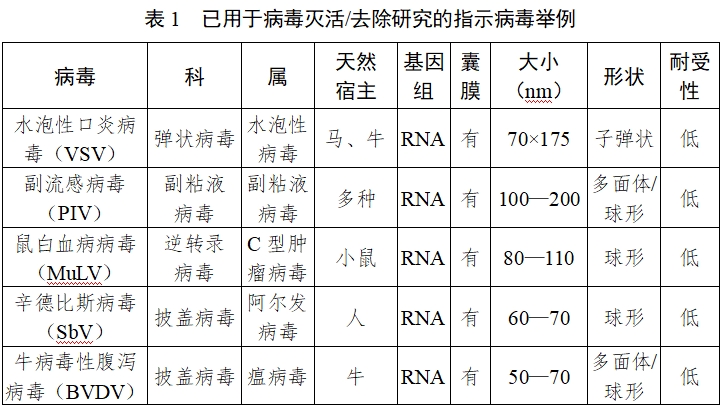 動物源性醫(yī)療器械注冊技術(shù)審查指導(dǎo)原則（2017年修訂版）（2017年第224號）(圖2)