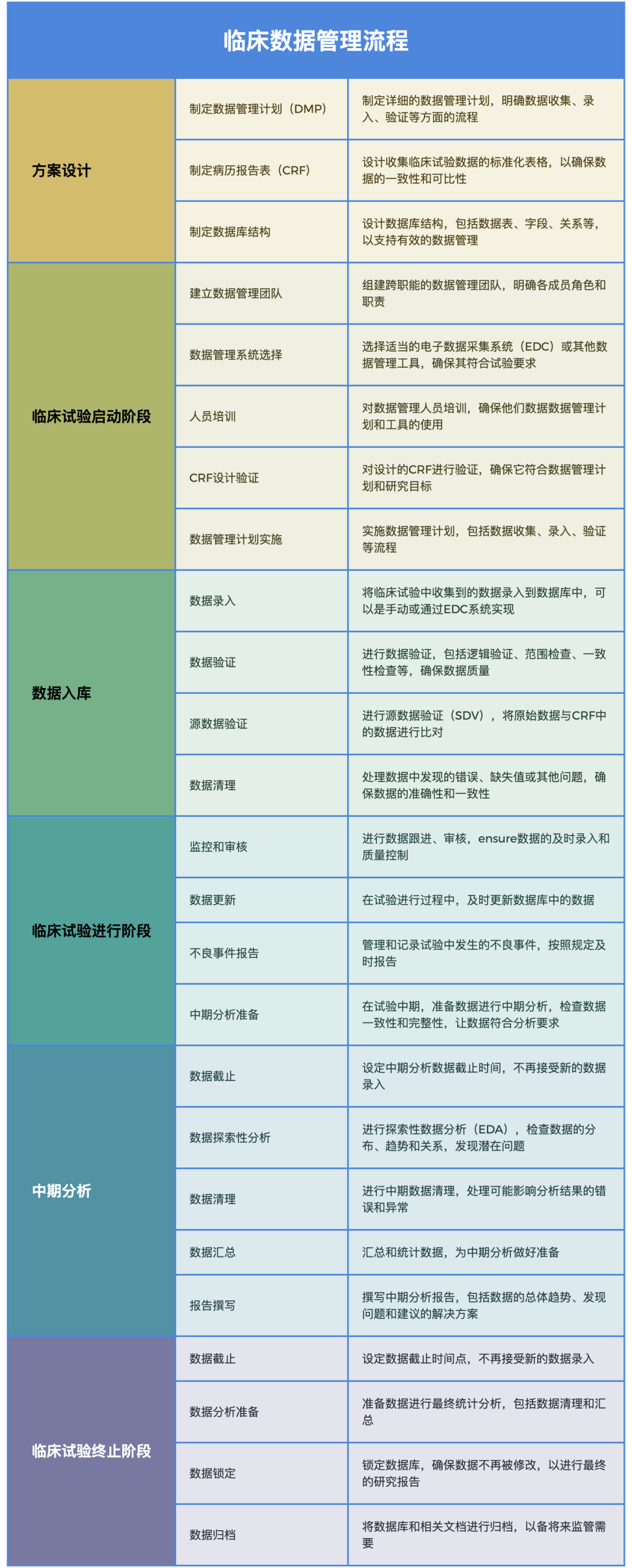 如何小化臨床試驗(yàn)風(fēng)險(xiǎn)？附步驟和風(fēng)險(xiǎn)表格(圖1)