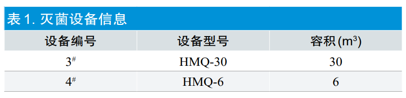 【干貨分享】環(huán)氧乙烷滅菌過程等效應用探討(圖2)