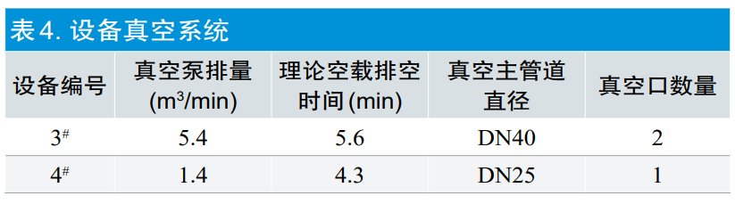 【干貨分享】環(huán)氧乙烷滅菌過程等效應用探討(圖7)