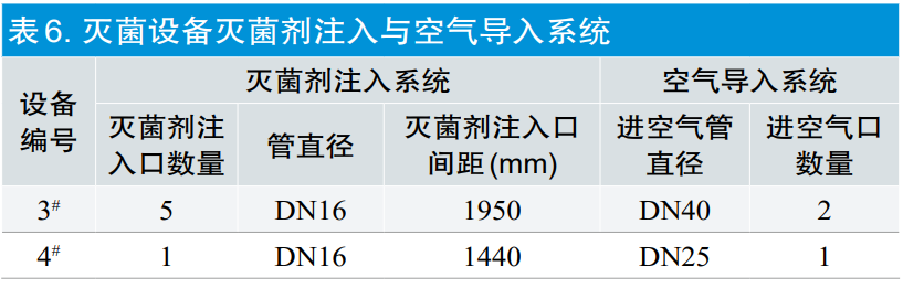 【干貨分享】環(huán)氧乙烷滅菌過程等效應用探討(圖9)