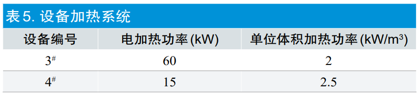【干貨分享】環(huán)氧乙烷滅菌過程等效應用探討(圖8)
