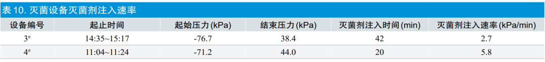 【干貨分享】環(huán)氧乙烷滅菌過程等效應用探討(圖12)