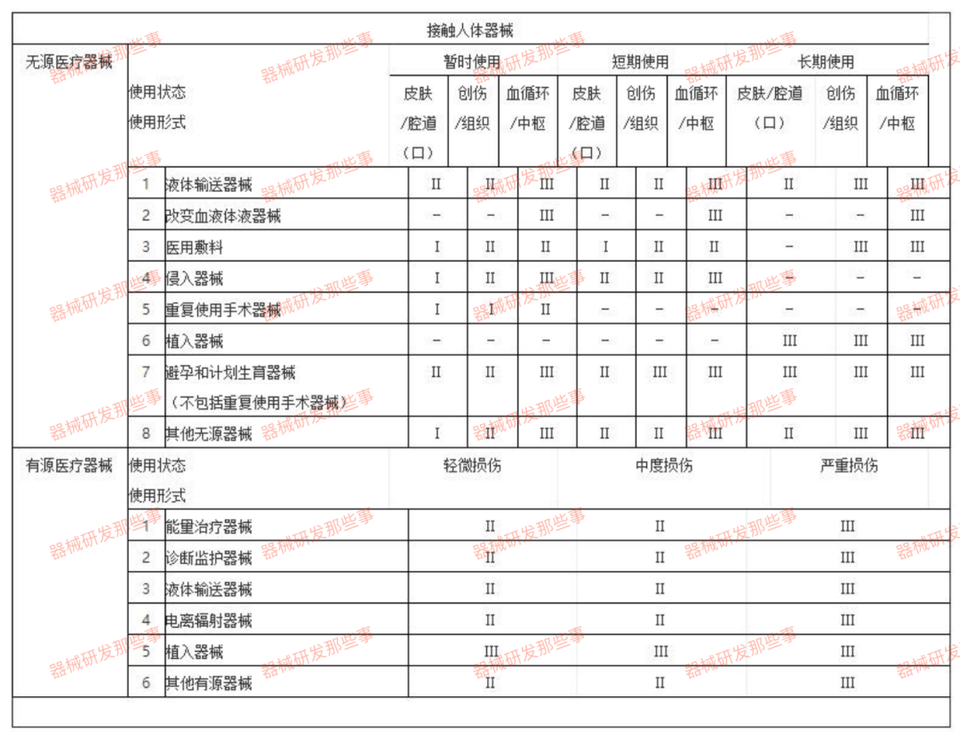 淺談敷料類醫(yī)療器械產(chǎn)品技術(shù)評審要點(圖1)