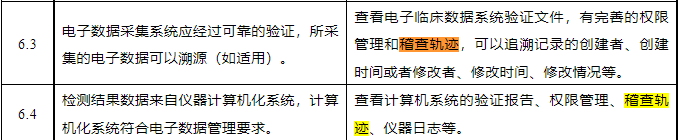 什么是臨床試驗稽查軌跡？與稽查的區(qū)別？(圖1)