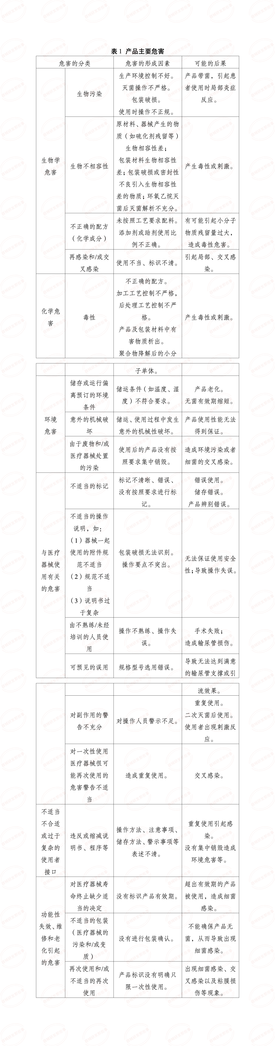 淺談解析輸尿管支架發(fā)展情況及注冊審查要點(圖6)
