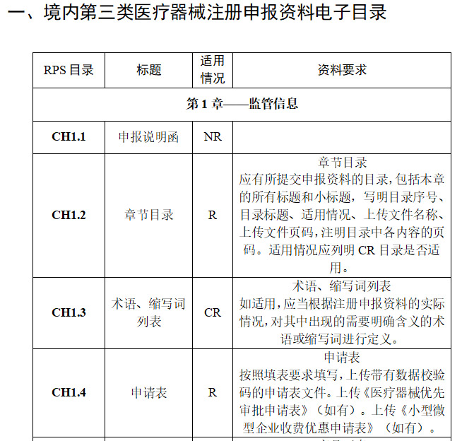 三類醫(yī)療器械注冊(cè)流程完整版(圖6)