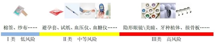 醫(yī)療器械都有哪些？(圖2)