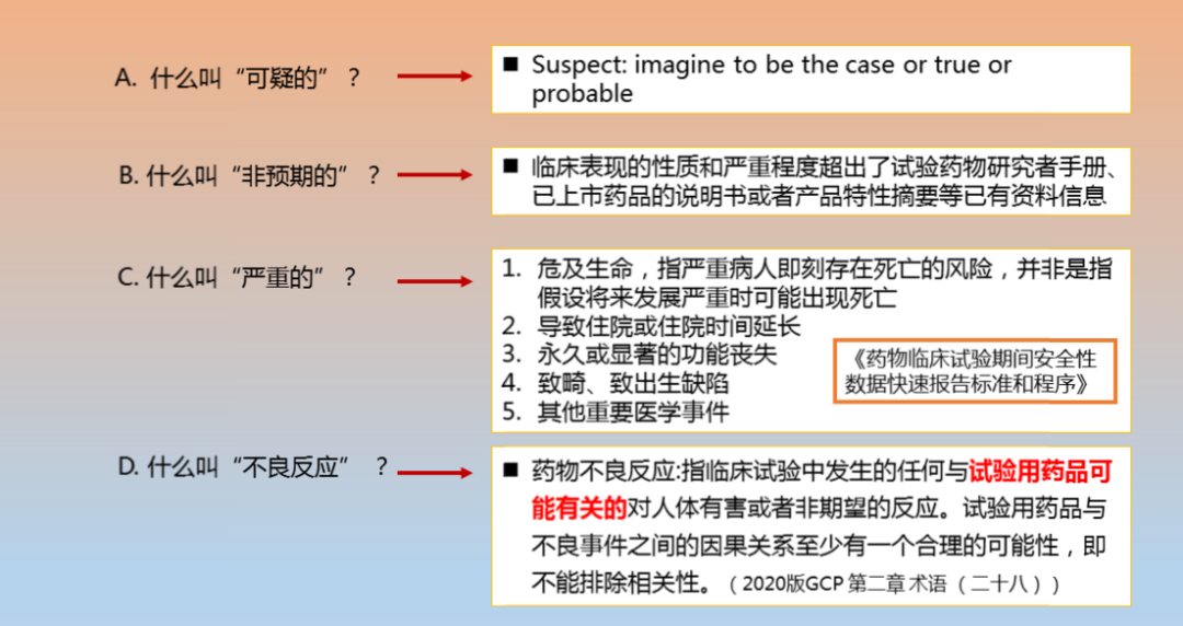 怎么理解2020版GCP對可疑的非預(yù)期的嚴重不良反應(yīng)規(guī)定的(圖1)