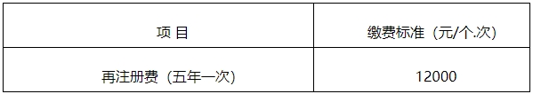 【官方消息】四川二類醫(yī)療器械首次注冊延注變更注冊官費下降500！(圖2)