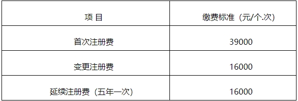 【官方消息】四川二類醫(yī)療器械首次注冊延注變更注冊官費下降500！(圖3)