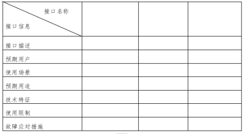 【北京局】印發(fā)《第二類醫(yī)療器械獨立軟件技術審評規(guī)范》(圖3)