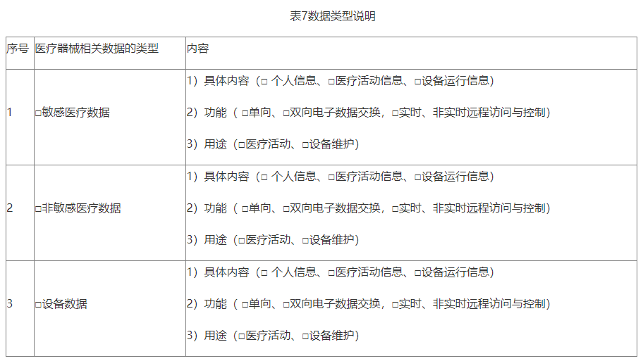 【北京局】印發(fā)《第二類醫(yī)療器械獨立軟件技術審評規(guī)范》(圖9)