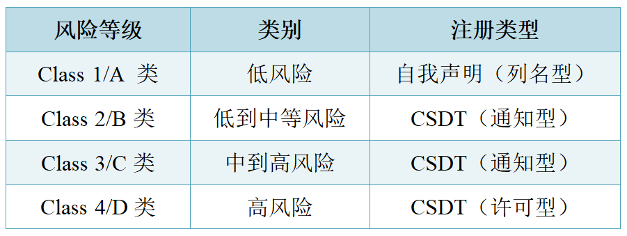 【干貨】泰國醫(yī)療器械注冊認(rèn)證指南(圖2)