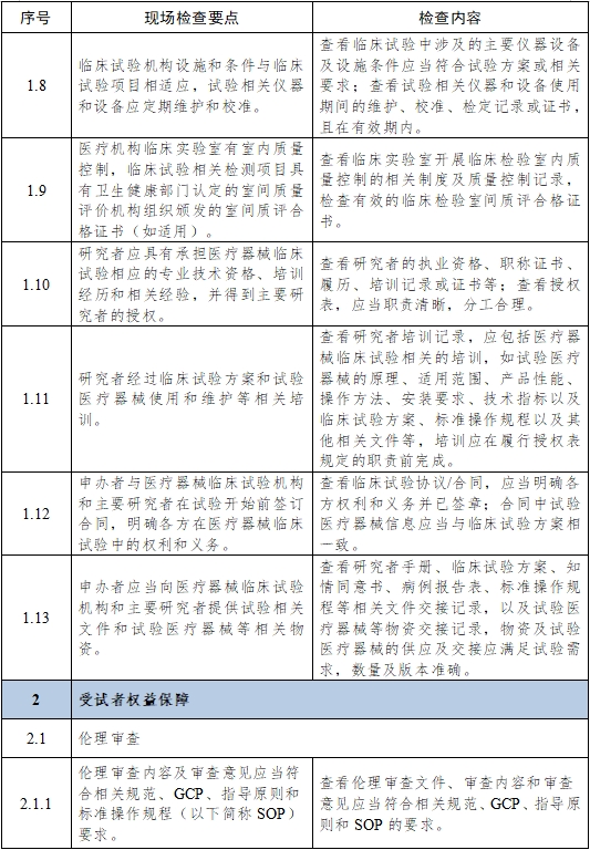 醫(yī)療器械臨床試驗(yàn)項(xiàng)目檢查要點(diǎn)及判定原則（2025年第22號）(圖3)