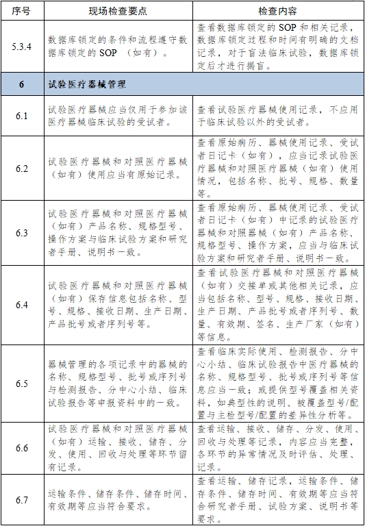 醫(yī)療器械臨床試驗(yàn)項(xiàng)目檢查要點(diǎn)及判定原則（2025年第22號）(圖10)