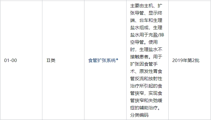 食管擴(kuò)張系統(tǒng)是醫(yī)療器械嗎？屬于幾類醫(yī)療器械(圖2)