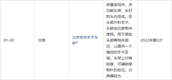 立體定向手術頭架屬于幾類醫(yī)療器械(圖2)