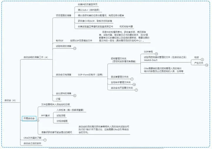 CRA復盤實習經歷和復盤反饋(圖4)