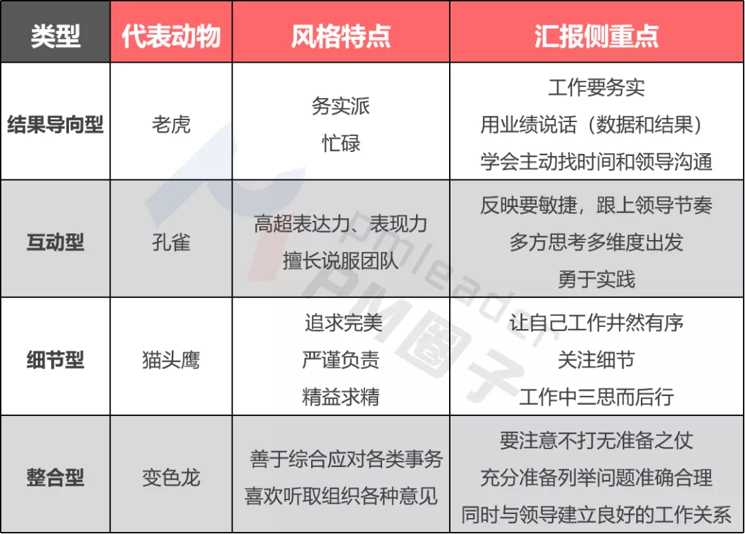 如何匯報(bào)工作？向領(lǐng)導(dǎo)匯報(bào)工作要注意的問題(圖5)