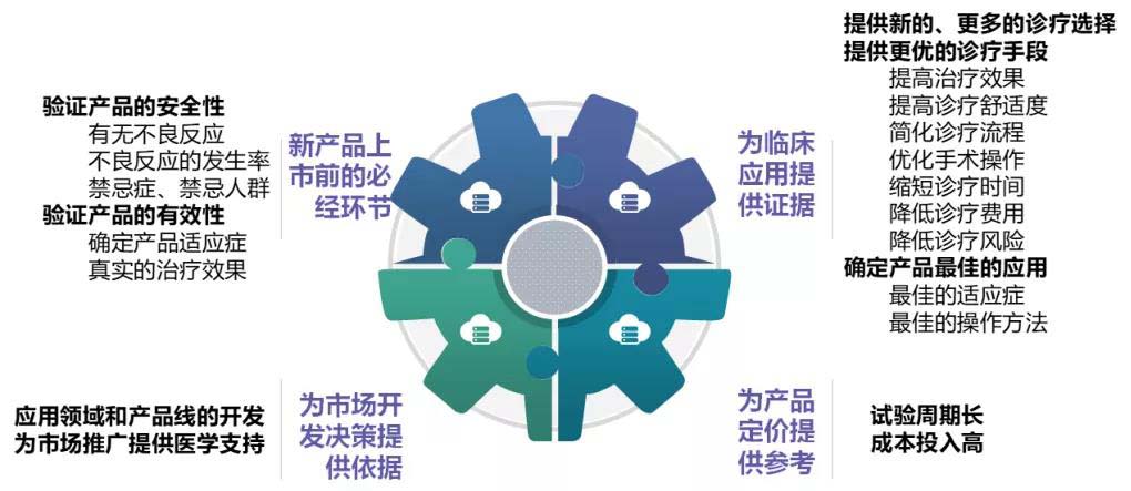 【科普】臨床試驗(yàn)是什么？一文了解臨床試驗(yàn)獲益和風(fēng)險(xiǎn)(圖3)