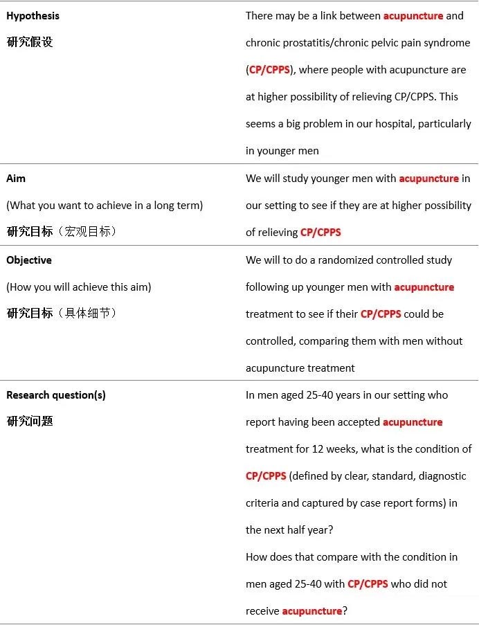 隨機對照試驗是什么意思？隨機對照試驗設計原則/模式和內(nèi)容(圖3)