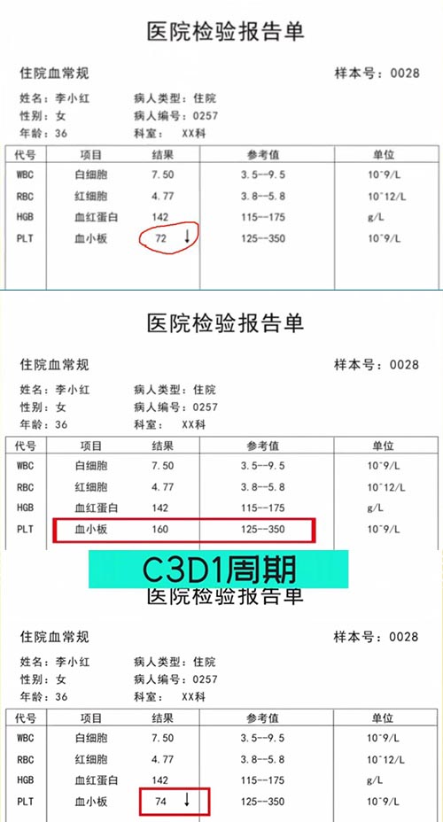 AE與研究藥物關(guān)系記錄不一致，如何處理？(圖1)