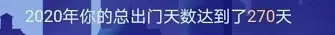 我的CRA年終總結(jié)，一起看看這一年都做了哪些事！(圖2)