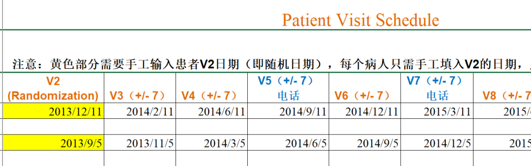 臨床試驗(yàn)中如何避免訪視超窗？(圖2)