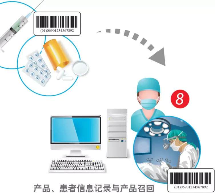 中國醫(yī)療器械udi編碼在哪里申請？UDI備案流程分享(圖2)