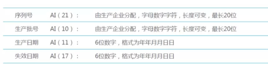 中國醫(yī)療器械udi編碼在哪里申請？UDI備案流程分享(圖10)