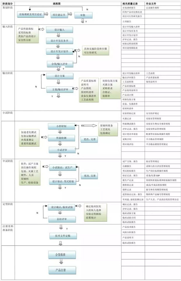 初創(chuàng)醫(yī)療器械生產(chǎn)企業(yè)注冊(cè)流程（醫(yī)療器械注冊(cè)證辦理視角）(圖2)