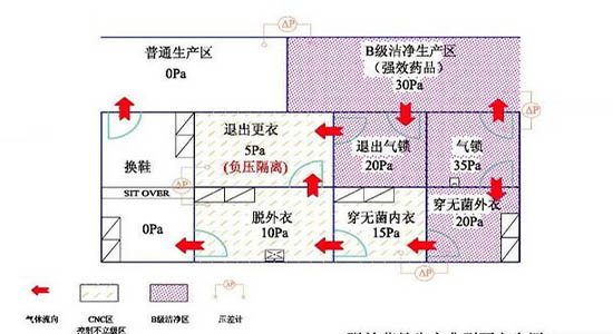凈化車間如何設(shè)計和裝修才能滿足現(xiàn)場GMP檢查的要求？(圖2)