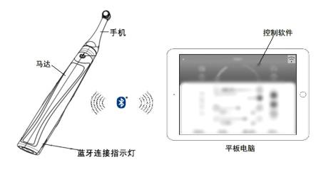 根管預(yù)備機(jī)注冊(cè)審查指導(dǎo)原則（2021年第104號(hào)）(圖5)