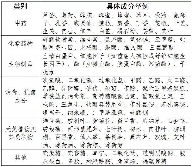 醫(yī)用冷敷貼還能以一類(lèi)醫(yī)療器械備案嗎？第一類(lèi)醫(yī)療器械不能含有哪些成分？(圖5)