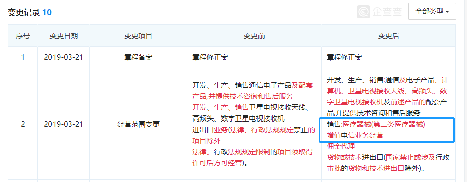 華為百度紛紛入局醫(yī)械行業(yè)，增擴(kuò)醫(yī)療器械經(jīng)營(yíng)許可范圍(圖2)