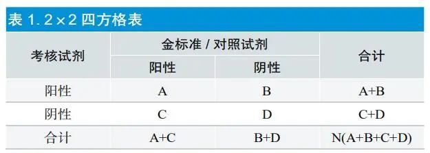 干貨|定性檢測體外診斷試劑臨床試驗(yàn)方案的設(shè)計策略(圖4)
