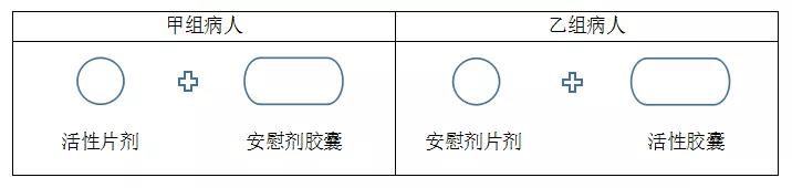 臨床試驗(yàn)中的單盲、雙盲、三盲、破盲是什么意思？(圖2)