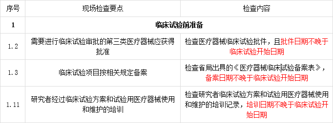 【Q&A】醫(yī)療器械臨床試驗(yàn)開始時(shí)間怎么界定？(圖2)