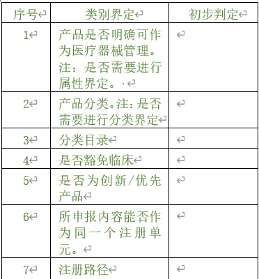 醫(yī)療器械注冊專員在立項(xiàng)調(diào)研階段為企業(yè)提供哪些幫助？以無源注冊舉例(圖2)