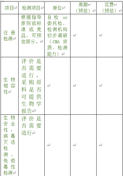 醫(yī)療器械注冊專員在立項(xiàng)調(diào)研階段為企業(yè)提供哪些幫助？以無源注冊舉例(圖3)