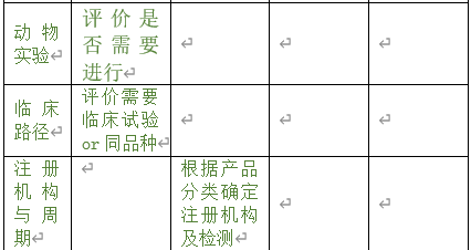 醫(yī)療器械注冊專員在立項(xiàng)調(diào)研階段為企業(yè)提供哪些幫助？以無源注冊舉例(圖4)