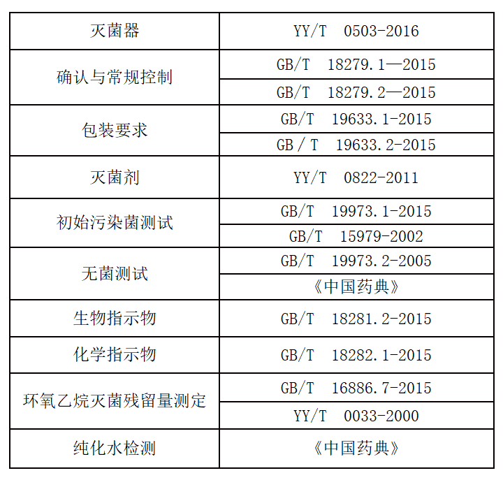 環(huán)氧乙烷滅菌確認(rèn)，你了解多少？(圖2)