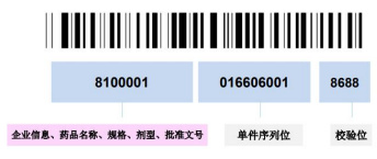 醫(yī)療器械唯一標(biāo)識(shí)UDI常見(jiàn)問(wèn)題與解答60則(圖4)